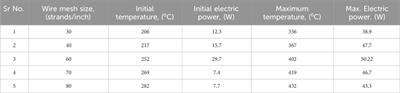 Performance evaluation of looped tube thermoacoustic power generator using cyclic analysis